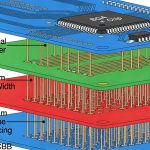 HDI PCB Stackup Design Strategies and Best Practices
