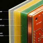 PCB Copper Weight Explained for PCB Design and Manufacturing